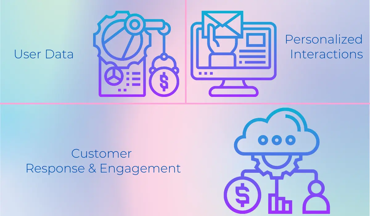 Marketing Automation and Customer Relationship Management graphic | Sales funnel blog by Musimack Marketing