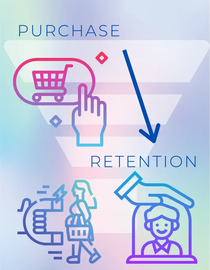 purchase and retention in the sale funnel | Musimack marketing sales funnel blog